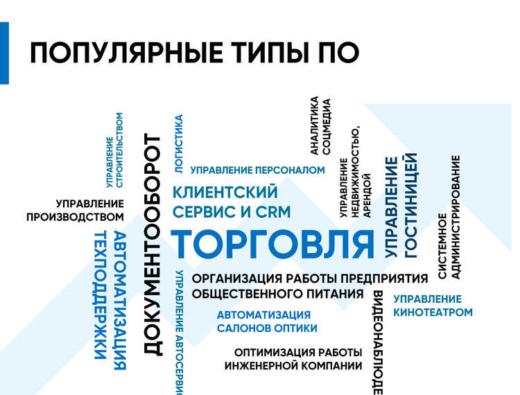 РФРИТ подготовил региональные рейтинги ТОП-10 по итогам реализации программы цифровизации МСП в 2022 году — фотография 5